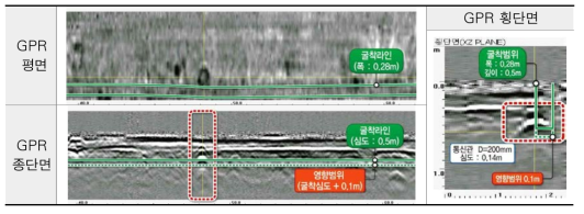 서울시 GPR 탐사결과A : 횡방향 통신관