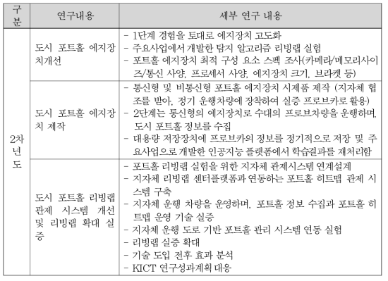 연차별 세부 연구내용