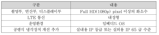 APDS with LTE 단말장치의 기본 사양