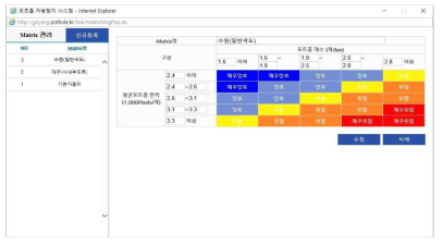 “도시 포트홀 관제 시스템: 위험구간”의 위험도 색상 조정