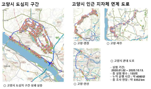 도시 포트홀 리빙랩 확대(고양시 시내도로 실험 노선 확장)