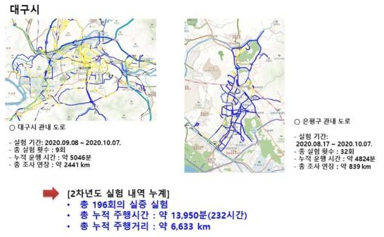 도시 포트홀 리빙랩 확대(고양시 시내도로 실험 노선 확장)