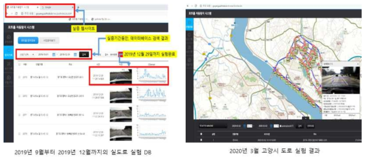 연구성과 달성 증빙(데이터 수집 실증 실험 결과)