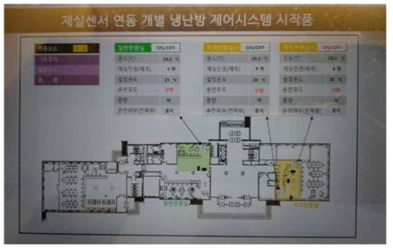 재실수 기반 냉,난방 설정온도 자동제어 시스템(통합 감시/제어 화면) (덕양구청 민원실 시스템 에어컨 적용)