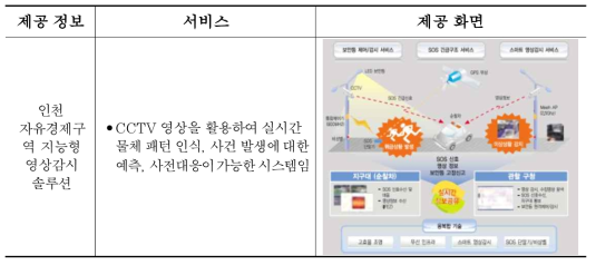 IBM 지능형 영상 감시 솔루션