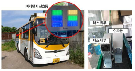 대중교통차량 실내외 공기질 모니터링 및 가시화장비
