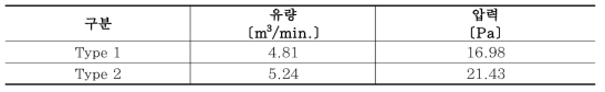 유동해석 결과