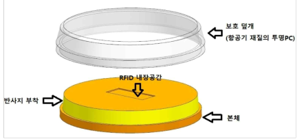 무전력 기반 RFID 도로표지병 디자인