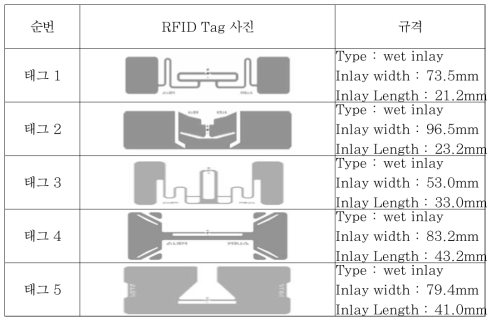 성능평가 용 RFID 리스트