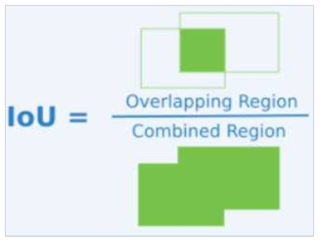 IoU 개념 설명