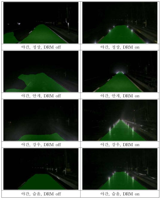 야간 상황별 도로영역 검출 결과