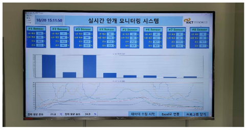 실시간 안개 농도 모니터링 운영 및 테스트