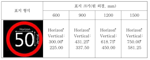 가변 제한속도 표지판 제원