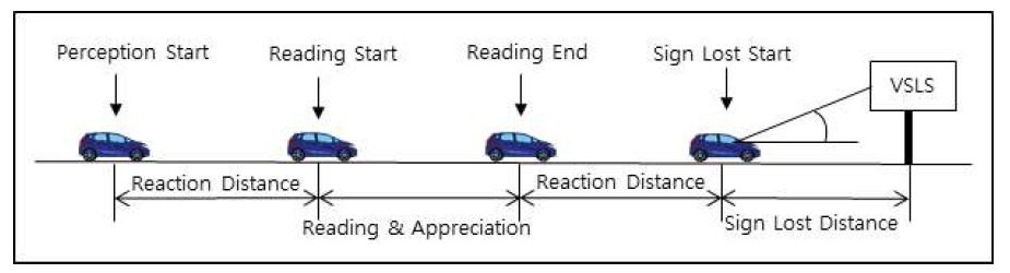 VSLS 판독거리 개념도
