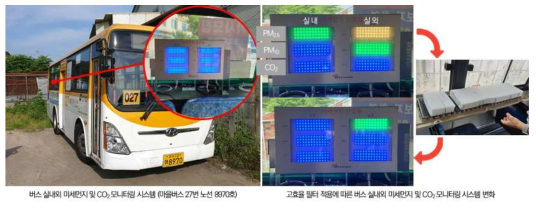 대중교통차량 실내외 미세먼지 모니터링 시스템 및 고효율 필터