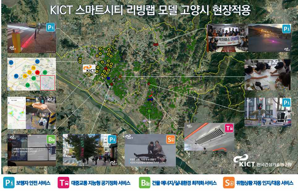 KICT 리빙랩 모델 현장적용 결과