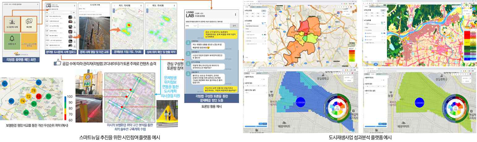 주민참여 스마트뉴딜 추진을 위한 종합 플랫폼 구축 기술 개발 세부 내용