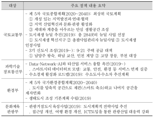 주요 정책 내용 요약