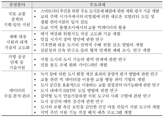 일본 국토기술정책종합연구소(NILIM) 2020년 중점분야별 과제 현황