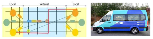 수요기반 DRT 노선변경 개념도(좌), 인천 I-MoD 수요응답형 버스(우)