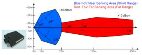 ADAS용 long range 레이더센서