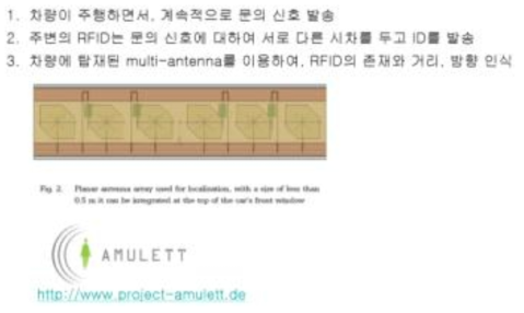 RFID 기반 능동적 안전시스템