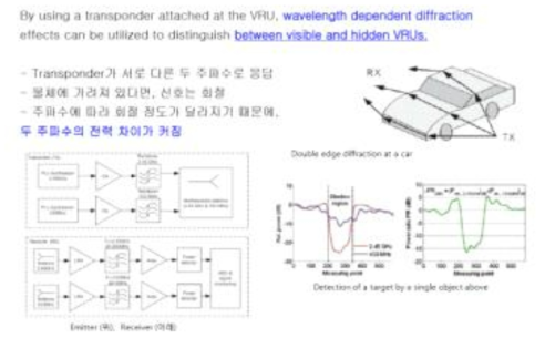 RFID 기반 능동적 안전시스템 검출 로직