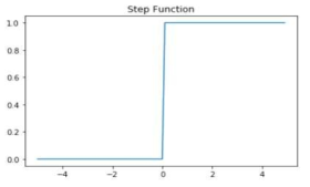 계단 함수의 그래프