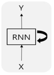 RNN Cell의 구조 예시