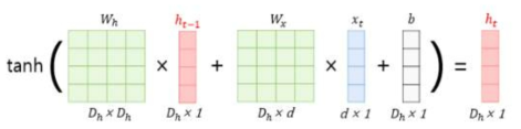 자연어처리에서 사용될 때, RNN의 은닉층 연산 예시
