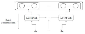 두 번째 훈련 모델의 LSTM 층 구조