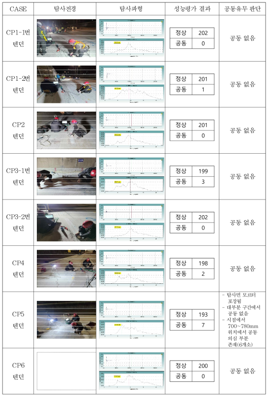 홍제천고가교 Impact Echo 탐사결과 상세