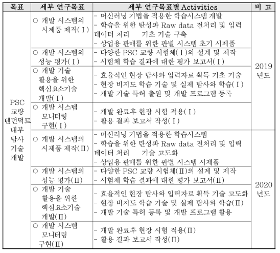 연구수행방법