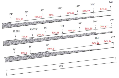 북쪽에서 101.6 MM (4 인치) 금속 덕트의 설계 그라우트 결함 (스티로폼 공동)이 위에서 아래로 보기