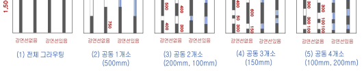 2차 표준시험체 변수