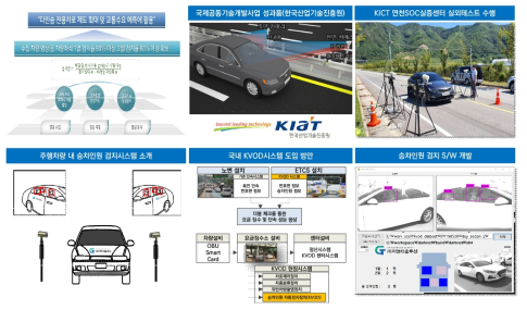 국내 기술개발 사례