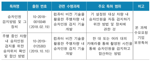 유사 선행특허조사