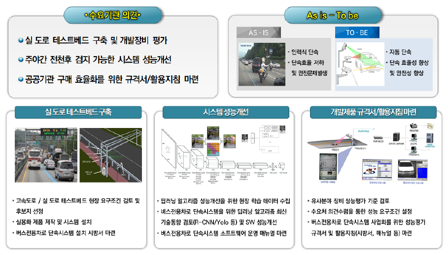 2차년도 연구수행 내용