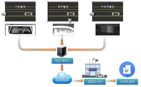 성과물 활용방안