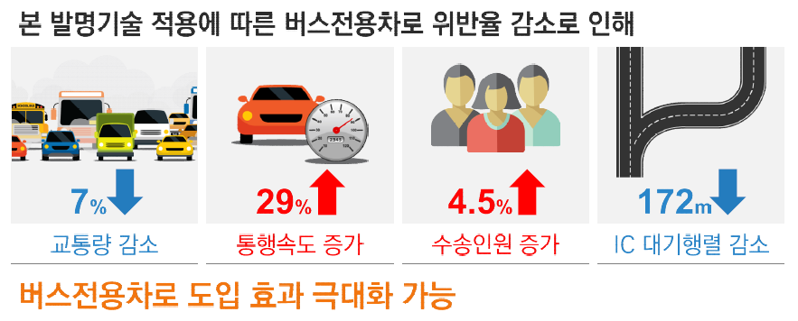 파급효과