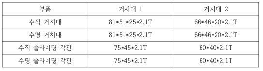 거치시스템 실험체 제원