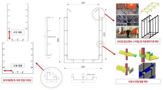 영구거푸집 개선안