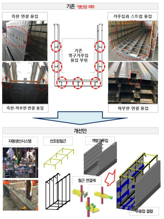 RC보 영구거푸집 개선안 비교