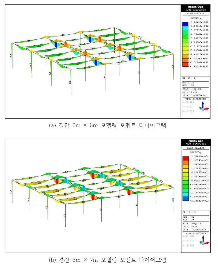 검토대상 모델별 구조해석 결과