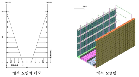 해석모델의 하중 및 모델링