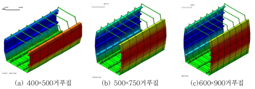 거푸집별 변위해석 결과