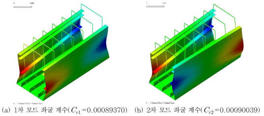 400✕500 mm 보 단면 거푸집 좌굴해석 좌굴계수