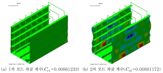 500✕750 mm 보 단면 거푸집 좌굴해석 좌굴계수