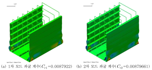 600✕900 mm 보 단면 거푸집 좌굴해석 좌굴계수