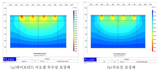 수직변위 분포도